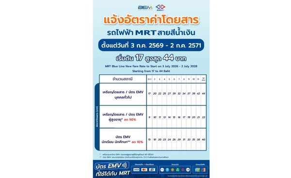 BEM ปรับค่าโดยสาร MRT สายสีน้ำเงินรอบใหม่ เริ่ม 3 ก.ค. 69 