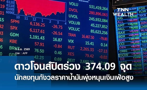 หุ้นดาวโจนส์วันนี้ 1 ก.ย. 2569 ปิดร่วง 374.09 จุด นักลงทุนกังวลราคาน้ำมันพุ่งหนุนเงินเฟ้อสูง