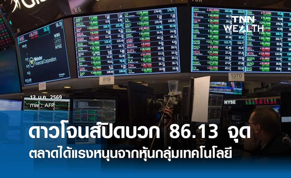 หุ้นดาวโจนส์วันนี้ 13 มกราคม 2569 ปิดบวก 86.13 จุด ตลาดได้แรงหนุนจากหุ้นกลุ่มเทคโนโลยี