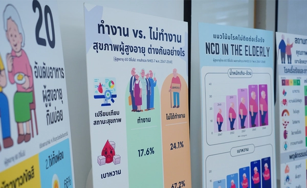 NHES7 ชี้ผู้สูงอายุทำงานต่อ สุขภาพดีกว่า แนะขยับวัยสูงอายุ 65 ปี