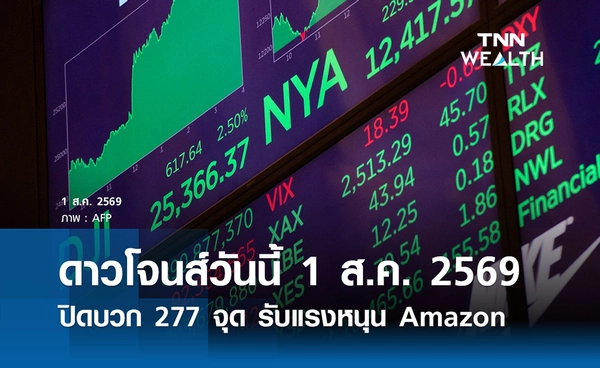 หุ้นดาวโจนส์วันนี้ 1 ส.ค. 2569 ปิดบวก 277 จุด รับแรงหนุน Amazon พุ่งกว่า 15%