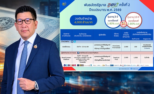 “พันธบัตรออมพลัส” ครั้งที่ 2 วงเงิน 4,000 ล้านบาท เริ่ม 4 กันยายนนี้