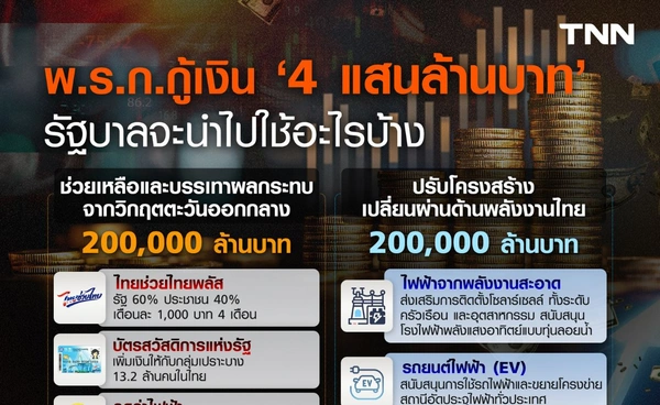 พ.ร.ก.กู้เงิน 4 แสนล้านบาท รัฐบาลจะนำไปใช้อะไรบ้าง