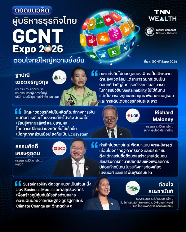 ถอดแนวคิดธุรกิจชั้นนำ "GCNT Expo 2026" สะท้อนโจทย์ใหญ่ความยั่งยืน