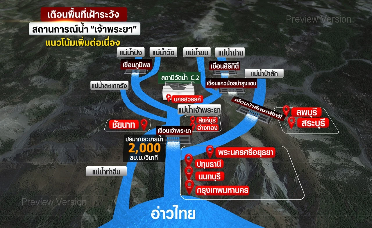 เตือน 11 จังหวัดรับมือ"เจ้าพระยา"ระบายน้ำเพิ่ม-น้ำทะเลหนุนสูง