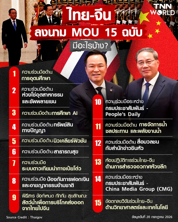 เปิด 15 MOU ที่ไทย-จีนลงนามร่วมกัน ระหว่างการเยือนจีน
