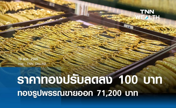 ราคาทองคำวันนี้ 18 พ.ค. 2569 เปิดตลาดปรับลดลง 100 บาท รูปพรรณขายออก 71,200 บาท