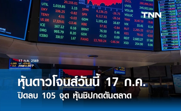 หุ้นดาวโจนส์วันนี้ 17 ก.ค. 2569 ปิดลบ 105 จุด หุ้นชิปกดดันตลาด