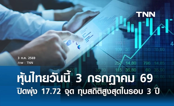 หุ้นไทยวันนี้ 3 กรกฎาคม 2569 ปิดพุ่ง 17.72 จุด ทุบสถิติสูงสุดในรอบ 3 ปี