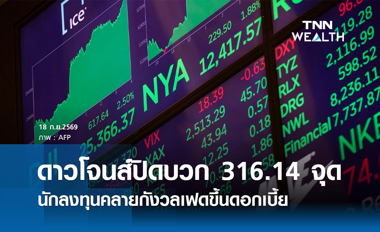 หุ้นดาวโจนส์วันนี้ 18 ก.ย. 2569 ปิดบวก 316.14 จุด คลายกังวลเฟดขึ้นดอกเบี้ย