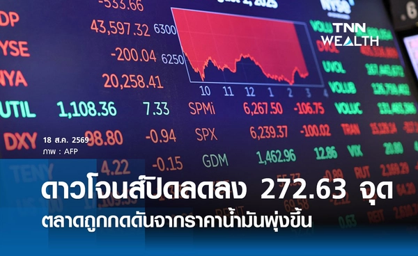 หุ้นดาวโจนส์วันนี้ 18 ส.ค. 2569 ปิดลดลง 272.63 จุด ตลาดถูกกดดันจากราคาน้ำมันพุ่งขึ้น
