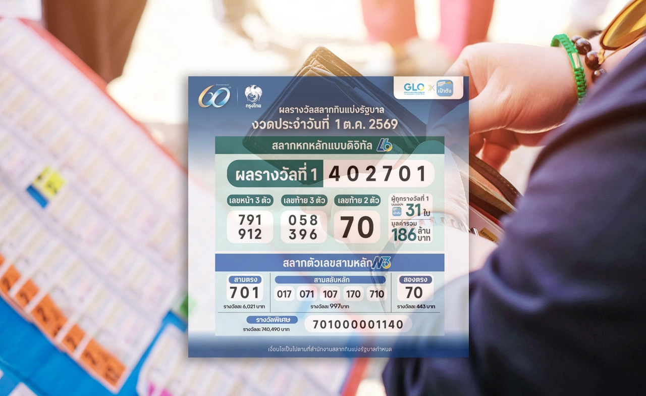 สลากดิจิทัล 1 ต.ค. 2569 ตรวจหวย L6 รางวัลที่ 1 แตก 186 ล้าน ถูก 31 ใบ