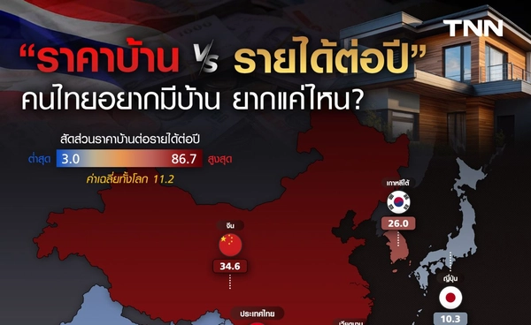 ราคาบ้าน VS รายได้ต่อปี คนไทยอยากมีบ้าน ยากแค่ไหน? 