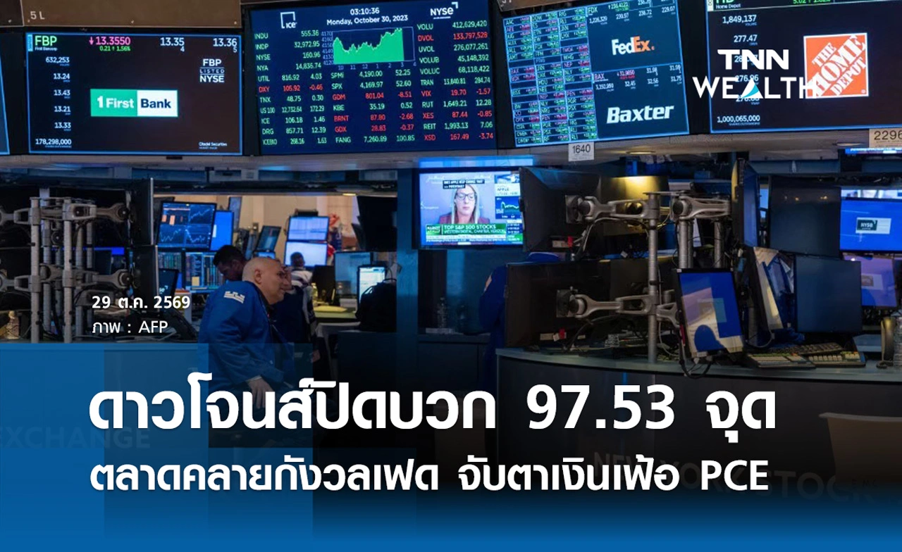 หุ้นดาวโจนส์วันนี้ 29 ต.ค. 2569 ปิดบวก 97.53 จุด ตลาดคลายกังวลเฟด จับตาเงินเฟ้อ PCE
