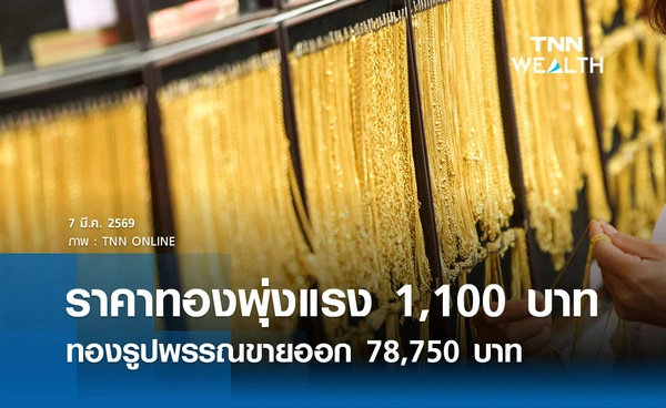 ราคาทองคำวันนี้ 7 มี.ค. 2569 เปิดตลาดพุ่งแรง 1,100 บาท รูปพรรณขายออก 78,750 บาท