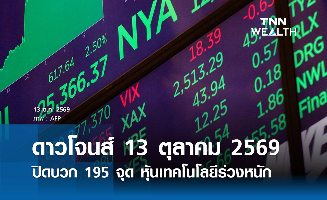 หุ้นวันนี้ดาวโจนส์ 13 ตุลาคม 2569 ปิดบวก 195 จุด หุ้นเทคโนโลยีร่วงหนัก