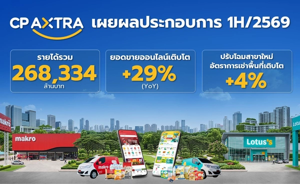 ซีพี แอ็กซ์ตร้า เผยผลประกอบการครึ่งปีแรก 1/2569 ทำรายได้รวม 268,334 ล้าน