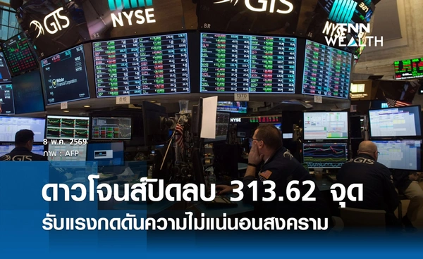 หุ้นดาวโจนส์วันนี้ 8 พฤษภาคม 2569 ปิดลบ 313.62 จุด รับแรงกดดันความไม่แน่นอนสงคราม