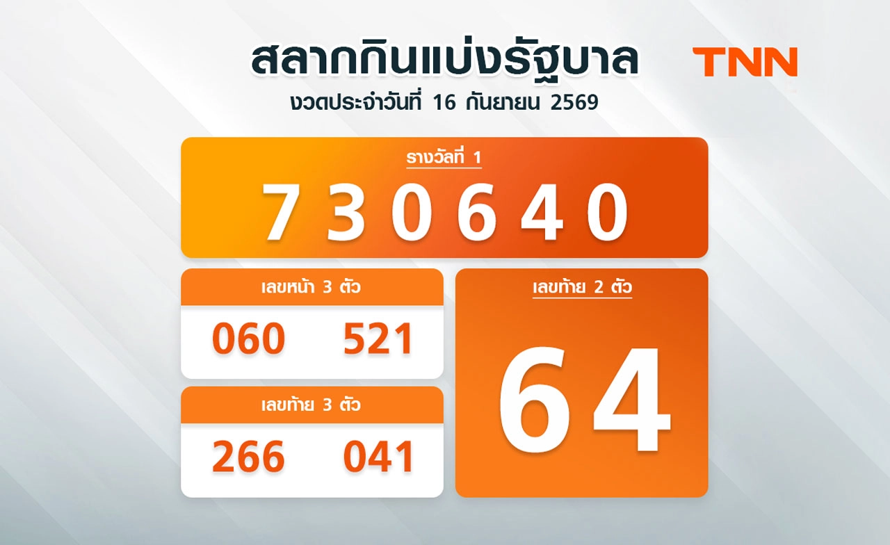 ติดตามผลหวยได้ที่นี่ ตรวจสลากกินแบ่งรัฐบาล 16 กันยายน 2569 งวดล่าสุด
