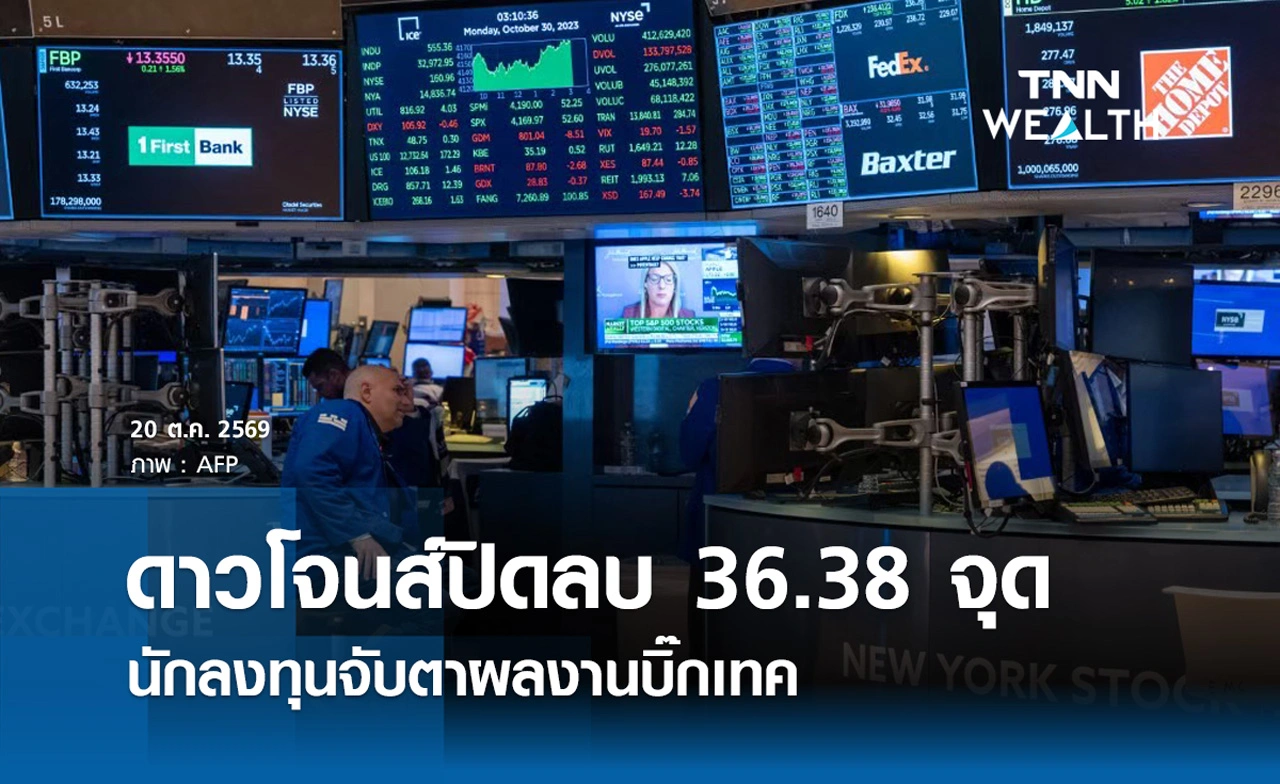 หุ้นดาวโจนส์วันนี้ 20 ต.ค. 2569 ปิดลบ 36.38 จุด นักลงทุนจับตาผลงานบิ๊กเทค