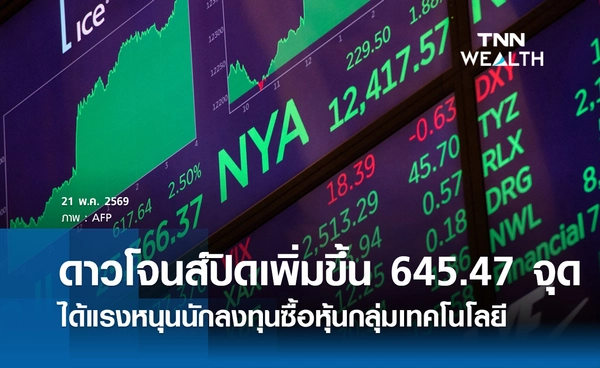 หุ้นดาวโจนส์วันนี้ 21 พฤษภาคม 2569 ปิดเพิ่มขึ้น 645.47 จุด ได้แรงหนุนนักลงทุนซื้อหุ้นกลุ่มเทคโนโลยี
