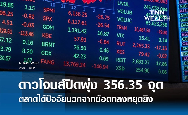 หุ้นดาวโจนส์วันนี้ 6 พฤษภาคม 2569 ปิดพุ่ง 356.35 จุด ตลาดได้ปัจจัยบวกจากข้อตกลงหยุดยิง