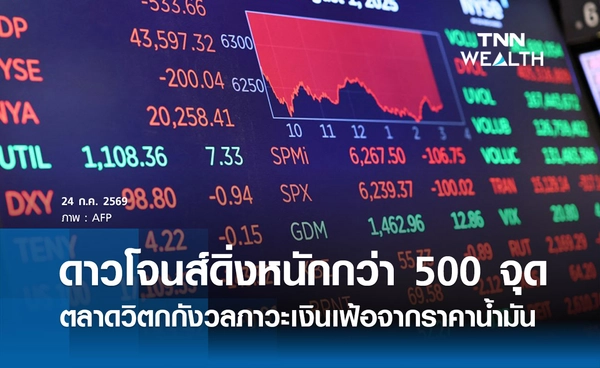 หุ้นดาวโจนส์วันนี้ 24 ก.ค. 2569 ดิ่งหนักกว่า 500 จุด ตลาดวิตกกังวลภาวะเงินเฟ้อ