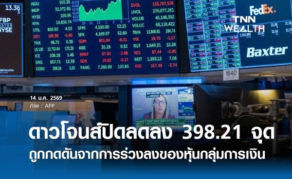 หุ้นดาวโจนส์วันนี้ 14 มกราคม 2569 ปิดลดลง 398.21 จุด ถูกกดดันจากการร่วงลงของหุ้นกลุ่มการเงิน 