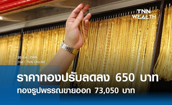 ราคาทองคำวันนี้ 20 มี.ค. 2569 เปิดตลาดปรับลดลง 650 บาท รูปพรรณขายออก 73,050 บาท