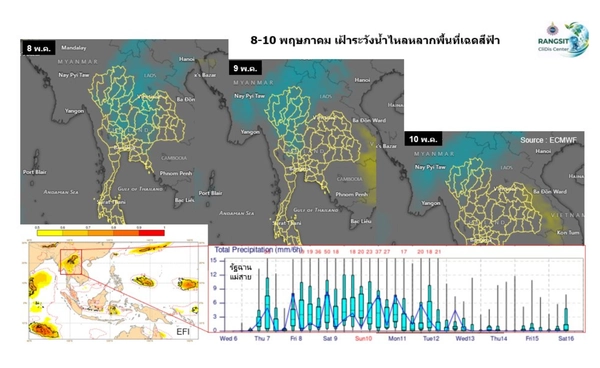 แม้เข้า “เอลนีโญ” แต่ยังเสี่ยงน้ำท่วม ดร.เสรี เตือนภาคเหนือฝนตกหนัก 8-10 พ.ค.