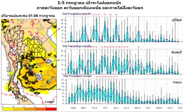 เช็กด่วน!  เตือน 11 จังหวัดรับมือน้ำท่วม อย่าชะล่าใจ! ฝนหนัก 5 วันติด