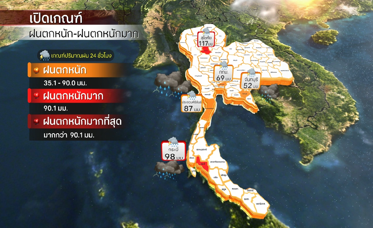  เปิดเกณฑ์"ฝนตกหนัก"-กรมอุตุฯชี้ไม่มี "มหาอุทกภัย"