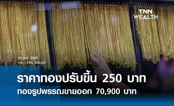 ราคาทองคำวันนี้ 25 พ.ค. 2569 เปิดตลาดปรับขึ้น 250 บาท รูปพรรณขายออก 70,900 บาท