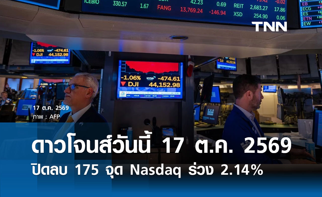 หุ้นดาวโจนส์วันนี้ 17 ต.ค. 2569 ปิดลบ 175 จุด Nasdaq ร่วง 2.14%