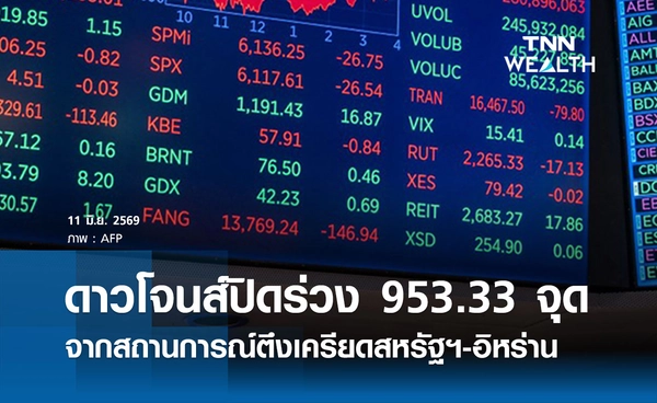 หุ้นดาวโจนส์วันนี้ 11 มิ.ย. 2569 ปิดร่วง 953.33 จุด จากสถานการณ์ตึงเครียดสหรัฐฯ-อิหร่าน