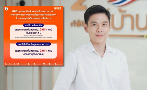ธอส. ช่วยลูกค้าถูกรถไฟกรณีบาดเจ็บสาหัส – เสียชีวิต ลดดอกเบี้ยเหลือ 0.01% ต่อปี 