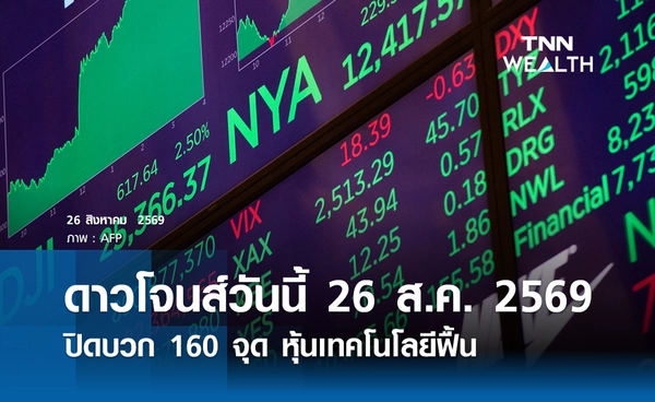 หุ้นดาวโจนส์วันนี้ 26 ส.ค. 2569 ปิดบวก 160 จุด หุ้นเทคโนโลยีฟื้น