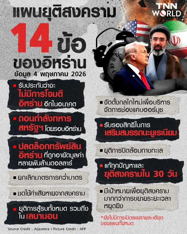 เปิดแผนยุติสงคราม 14 ข้อของอิหร่าน ทรัมป์จะยอมรับหรือไม่ ?