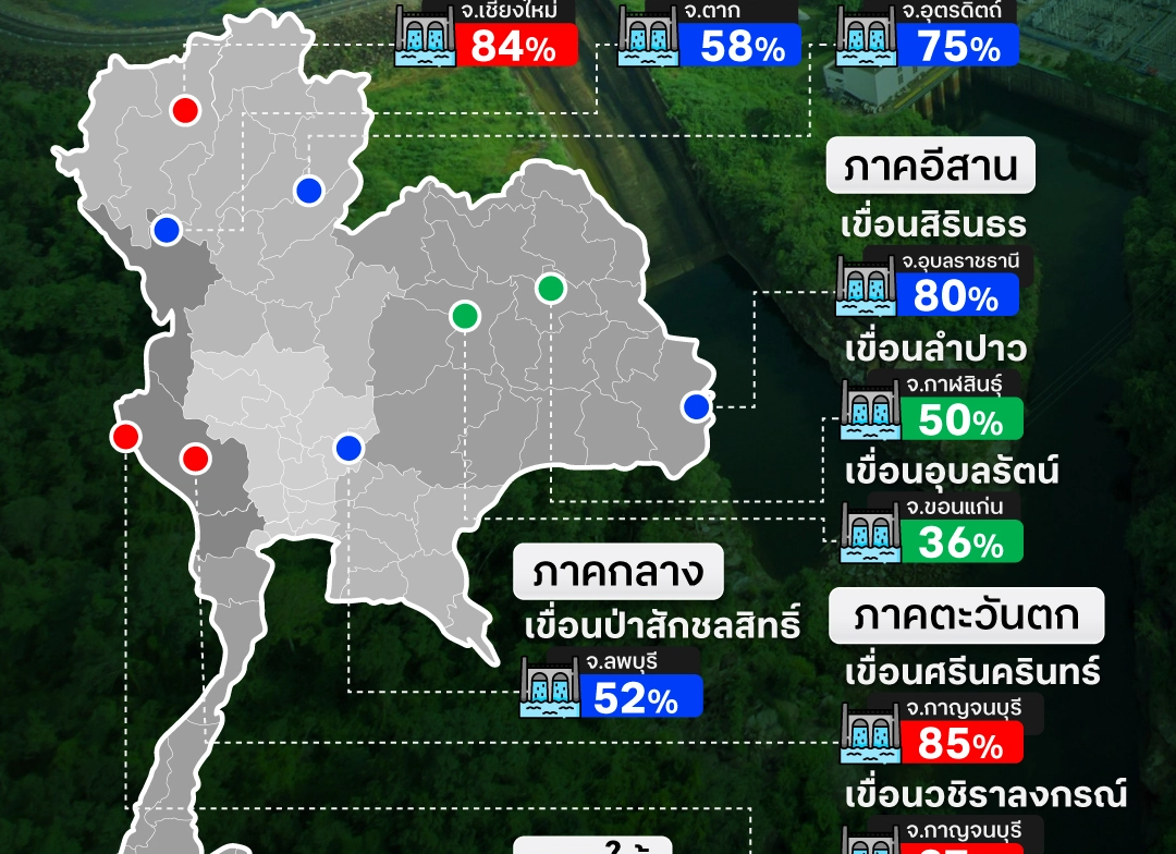 จับตาสถานการณ์น้ำในเขื่อน จุดไหนต้องเฝ้าระวัง?