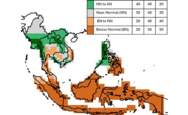 “เอลนีโญ” จ่อปกคลุมอาเซียน เตือนร้อนระอุทั้งปี  ฝนหาย พายุลด!