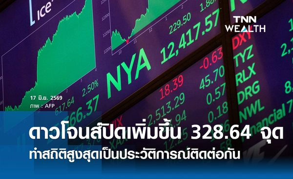 หุ้นดาวโจนส์วันนี้ 17 มิ.ย. 2569 ปิด เพิ่มขึ้น 328.64 จุด ทำสถิติสูงสุดเป็นประวัติการณ์ติดต่อกัน
