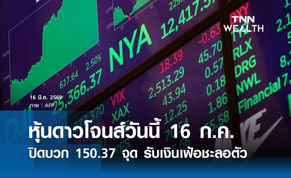 หุ้นดาวโจนส์วันนี้ 16 ก.ค. 2569 ปิดบวก 150.37 จุด รับเงินเฟ้อชะลอตัว
