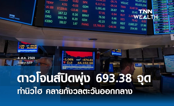 หุ้นดาวโจนส์วันนี้ 4 ส.ค. 2569 ปิดพุ่ง 693.38 จุด คลายกังวลตะวันออกกลาง