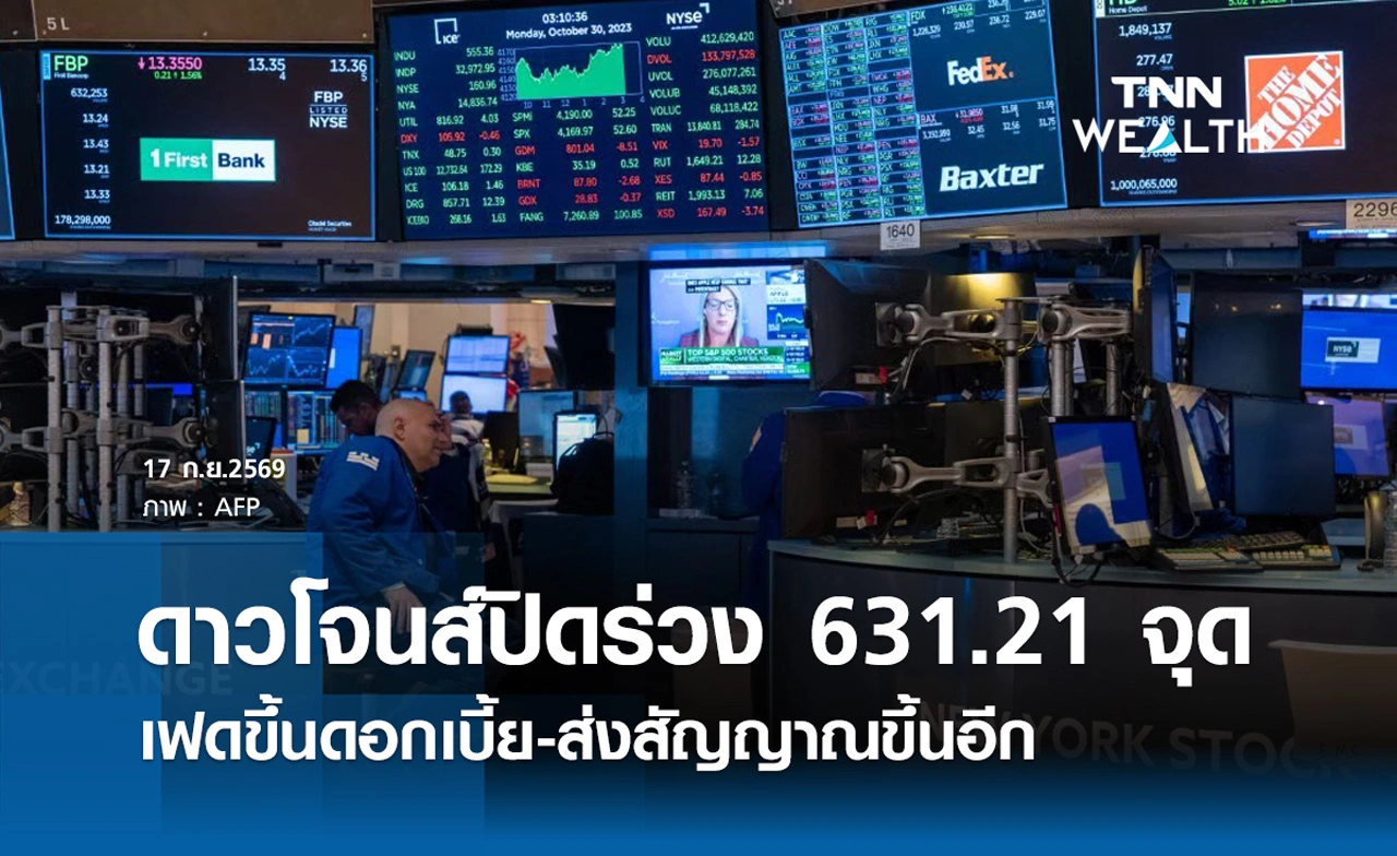 หุ้นดาวโจนส์วันนี้ 17 ก.ย. 2569 ปิดลบ 631.21 จุด เฟดขึ้นดอกเบี้ย-ส่งสัญญาณขึ้นอีก