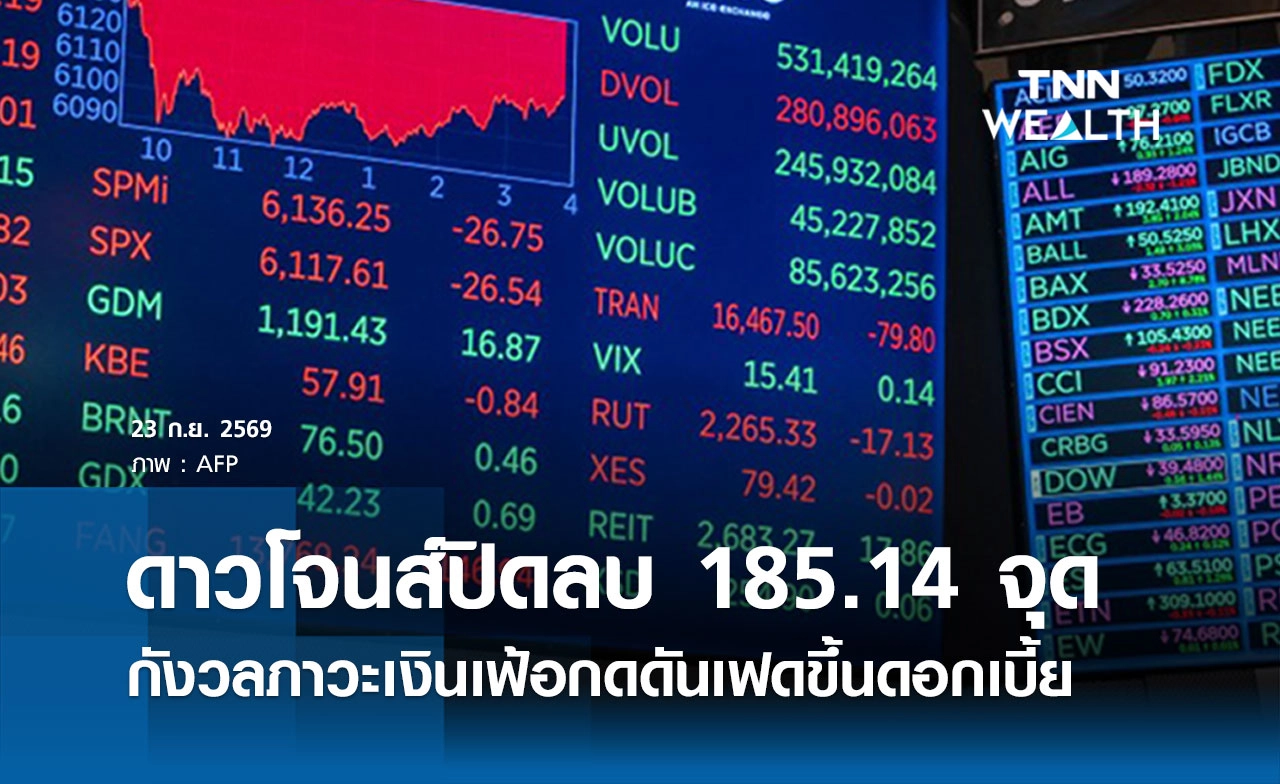 หุ้นดาวโจนส์วันนี้ 23 ก.ย. 2569 ปิดลบ 185.14 จุด กังวลภาวะเงินเฟ้อกดดันเฟดขึ้นดอกเบี้ย
