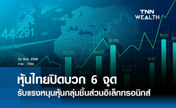 หุ้นไทยวันนี้ 22 พฤษภาคม 2569 ปิดบวก 6 จุด รับแรงหนุนหุ้นกลุ่มชิ้นส่วนอิเล็กทรอนิกส์