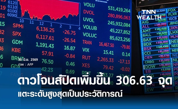 หุ้นดาวโจนส์วันนี้ 30 มิ.ย. 2569 ปิดเพิ่มขึ้น 306.63 จุด แตะระดับสูงสุดเป็นประวัติการณ์