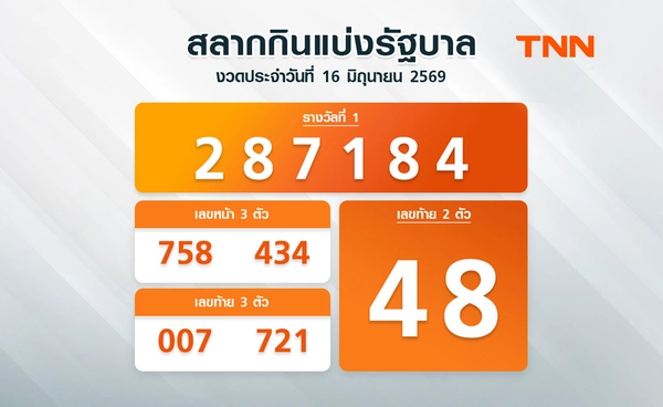 ติดตามผลหวยได้ที่นี่ ตรวจสลากกินแบ่งรัฐบาล 16 มิถุนายน 2569 งวดล่าสุด