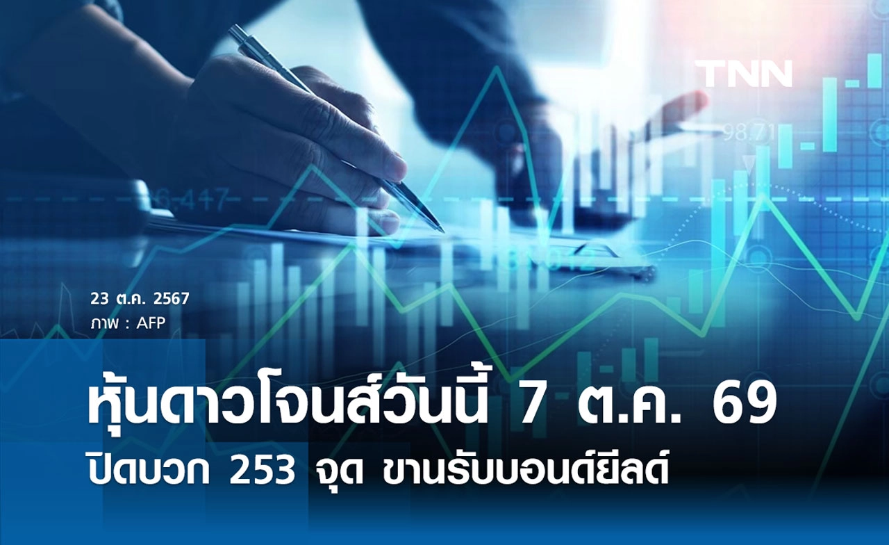 หุ้นดาวโจนส์วันนี้ 7 ต.ค. 2569 ปิดบวก 253 จุด S&P500-Nasdaq ทำสถิติสูงสุด