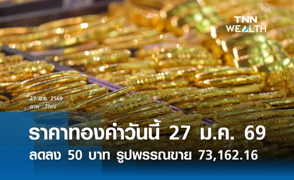 ราคาทองคำวันนี้ 27 ม.ค. 2569 ปรับลดลง 50 บาท รูปพรรณขายออก 73,162.16 บาท